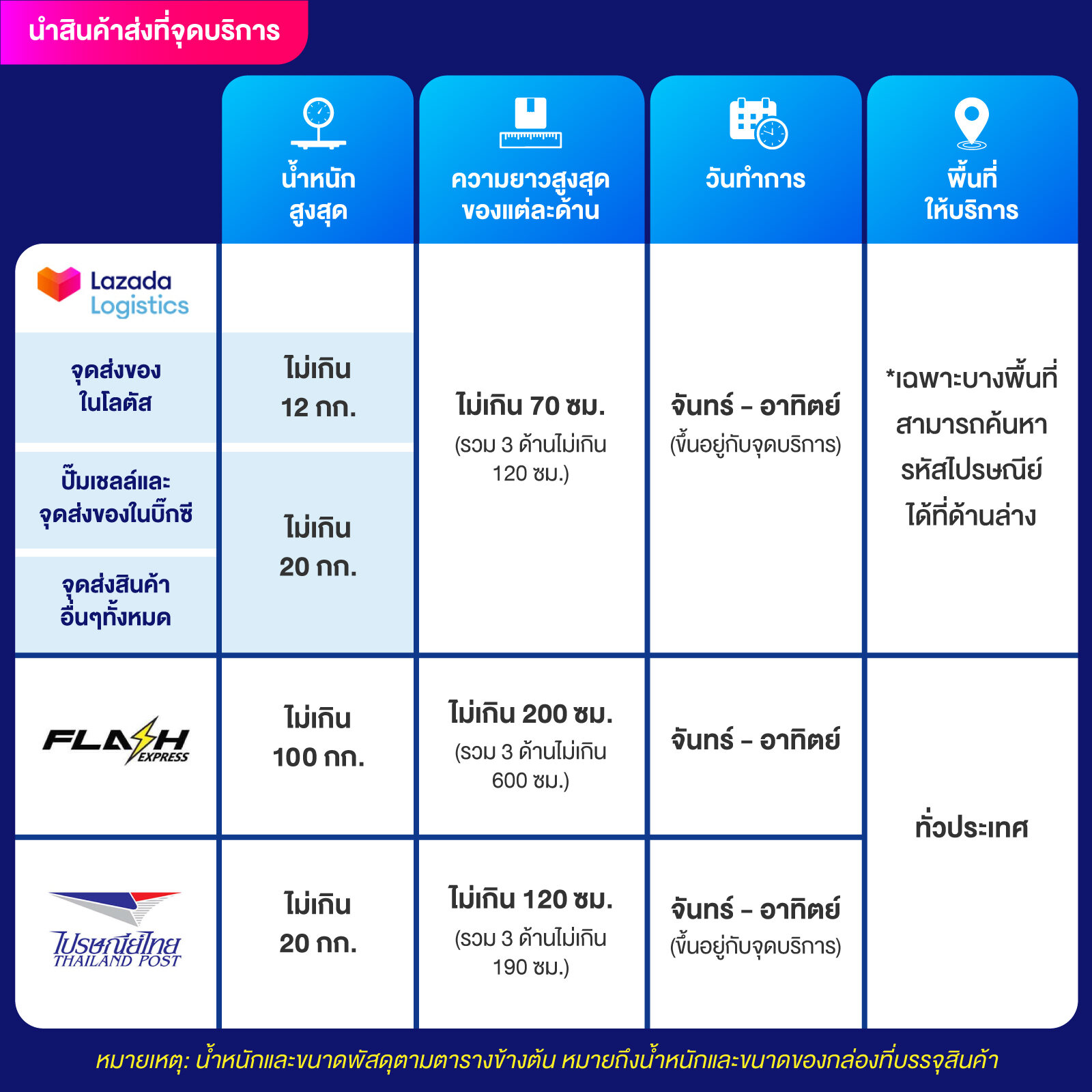 omg777 เว็บตรง สล็อต ฝากถอนออโต้ ไม่ผ่านเอเย่นต์ 2026