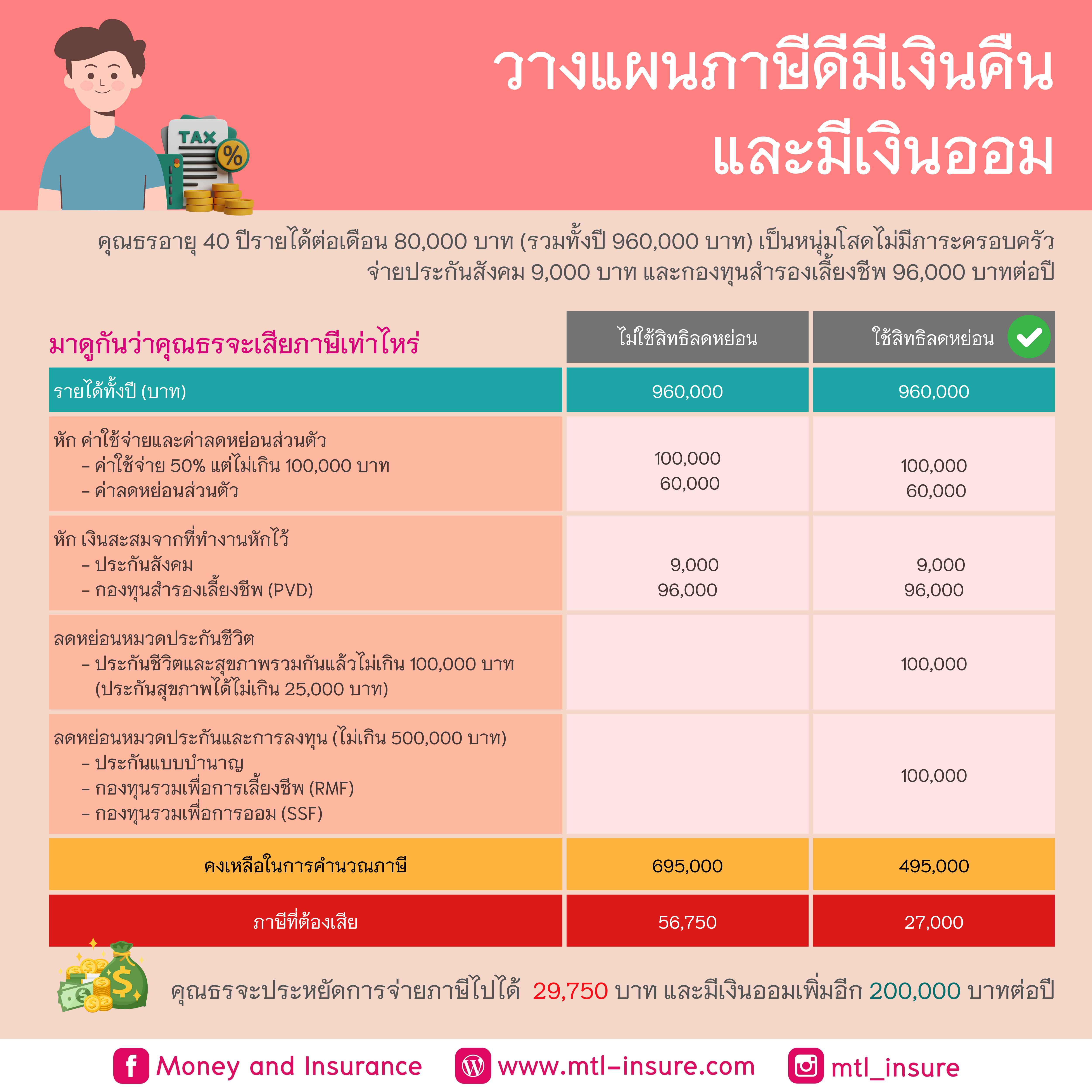 ชุปเปอสล๊อต เว็บตรง สล็อต ฝากถอนออโต้ ไม่ผ่านเอเย่นต์ 2026