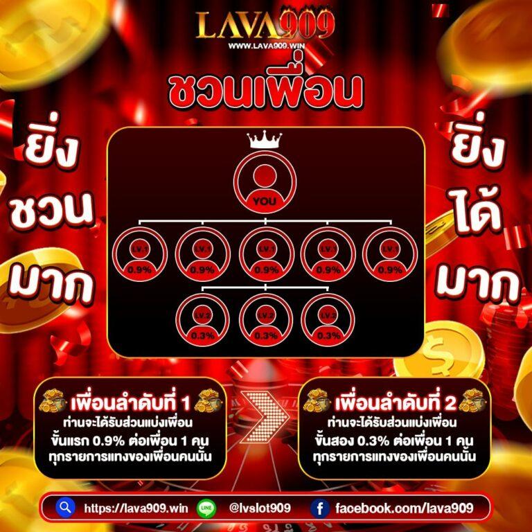 เว็บlotto เว็บตรง สล็อต ฝากถอนออโต้ ไม่ผ่านเอเย่นต์ 2026
